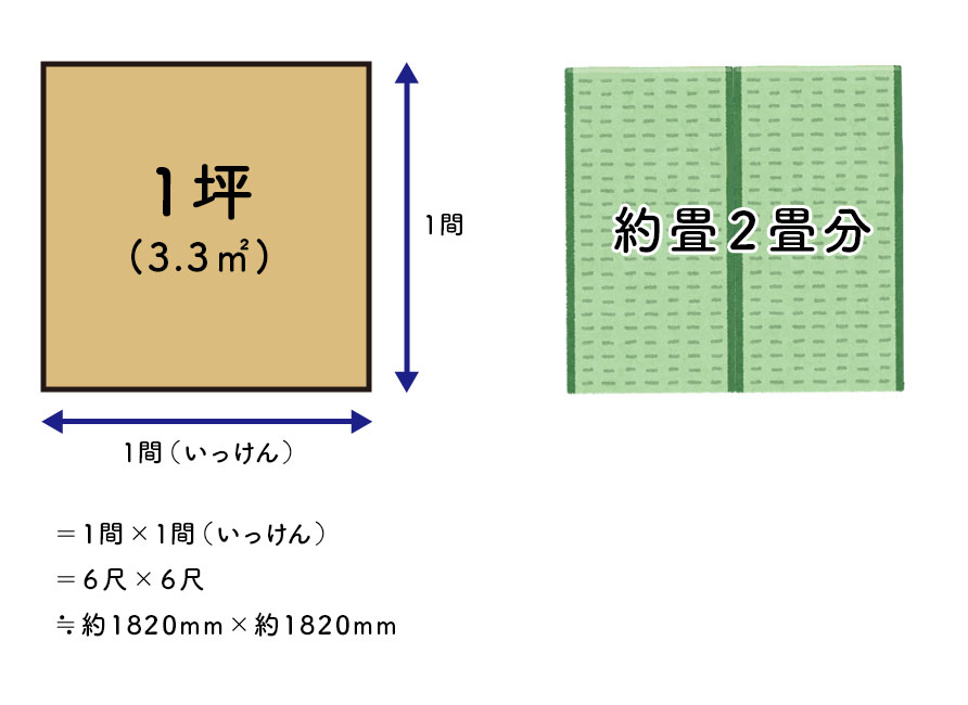 坪の説明画像