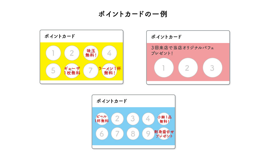 ポイントカード一例