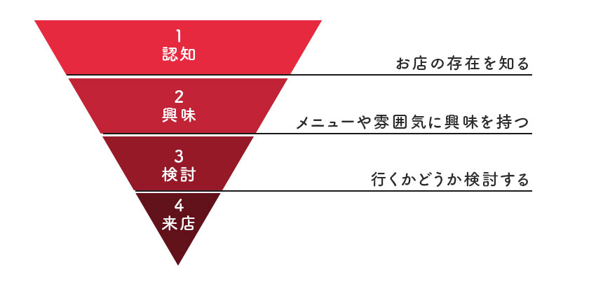 1：5の法則