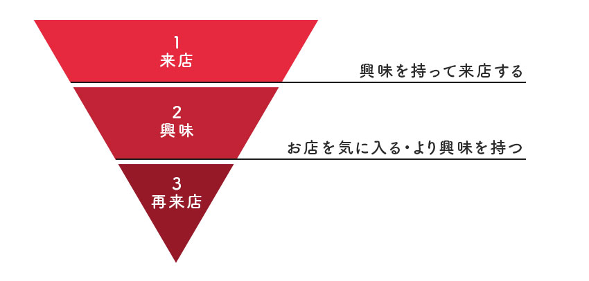 1：5の法則